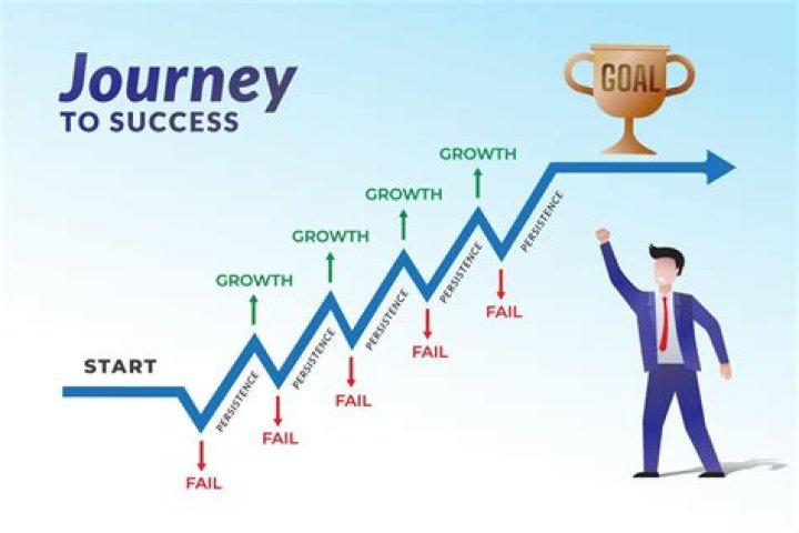 A Journey Of Financial Success And Insights