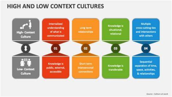 Age, Insights, And Cultural Context
