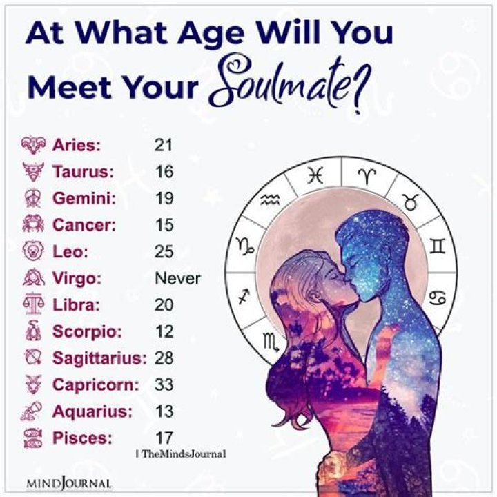 Age, Zodiac, Influences, And More Revealed