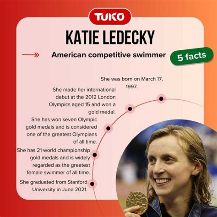 Debunking The Katie Ledecky Transgender Myth