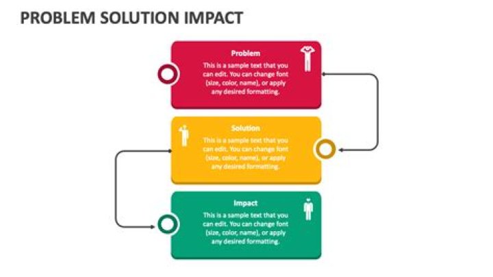 Discover The Why, The Impact, And The Solutions