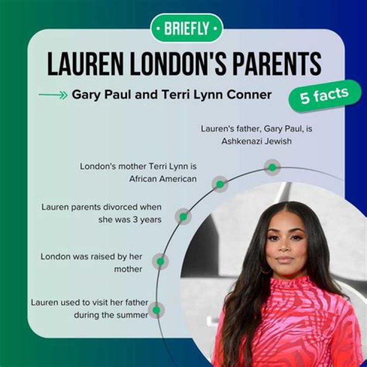 Everything We Know About Lauren London Parents |