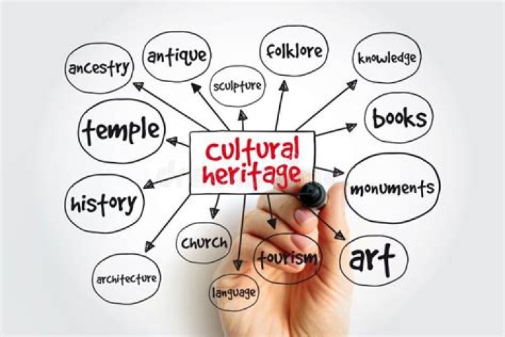 Exploring Identity, Heritage, And Physical Attributes