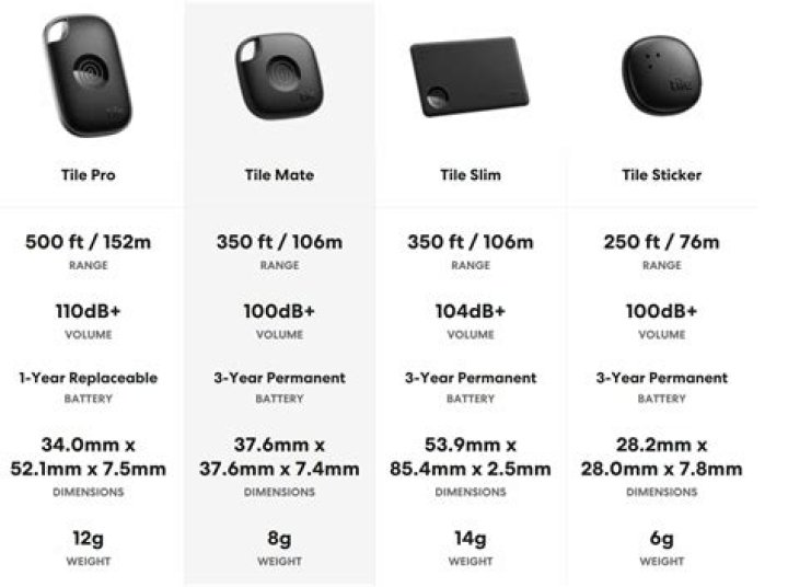 How Far Your Tile Tracker's Reach Extends