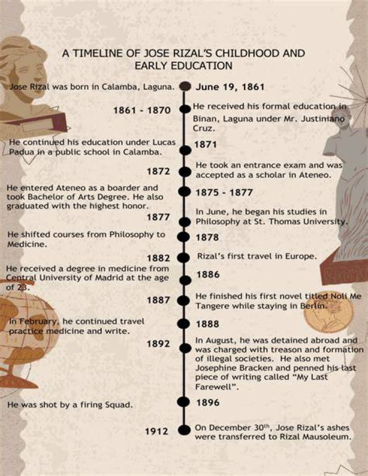 Ken Burns Biography - Childhood, Life Achievements & Timeline