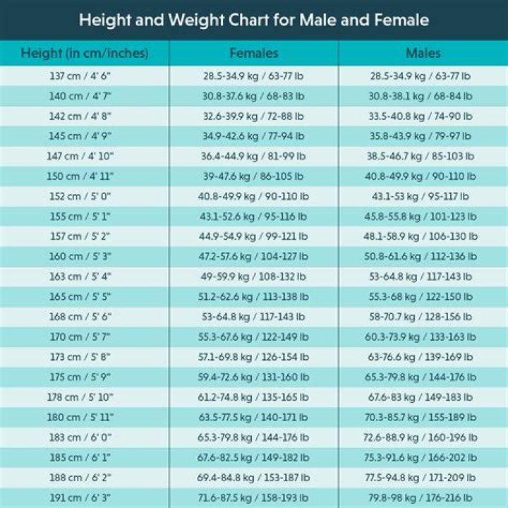 The Ultimate Guide To Her Biography, Height, Weight, And More
