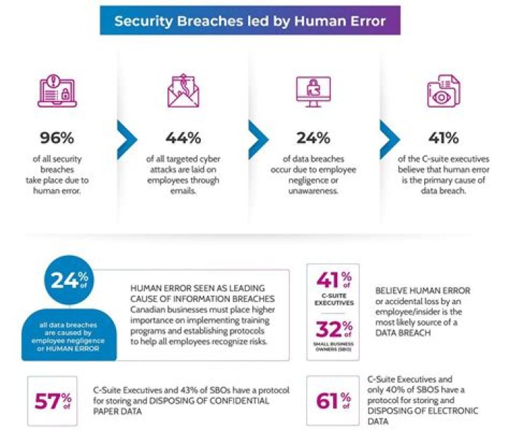 Uncovering Privacy Breaches And Creator Protection
