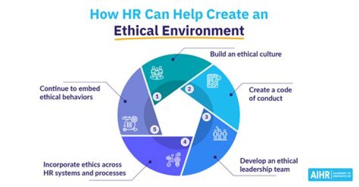Uncovering The Facts And Ethical Implications