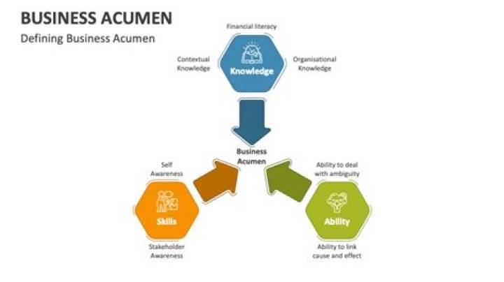 Unlocking Business Acumen And Philanthropic Impact
