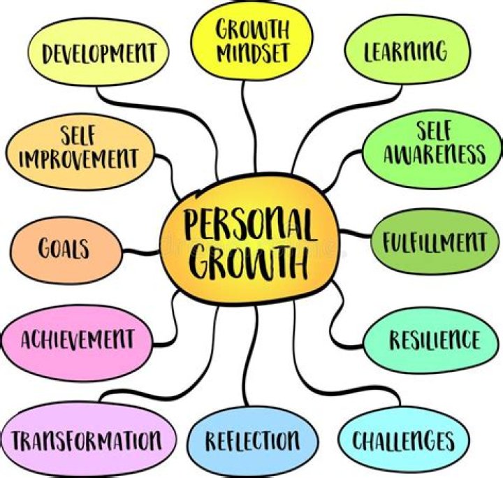 Unlocking Self-Awareness And Personal Growth