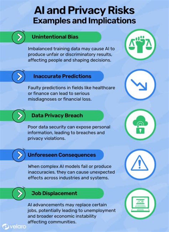Unraveling Privacy, Consent, And Ethical Concerns
