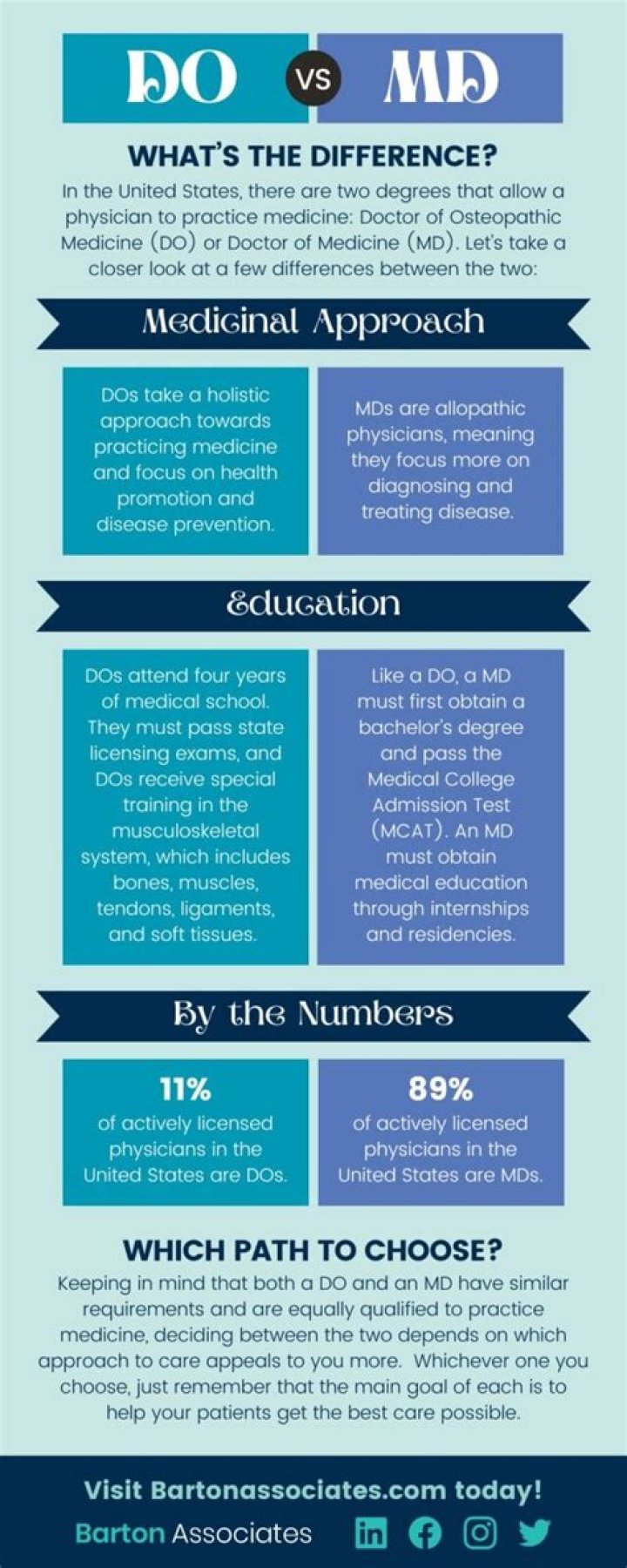 Unveiling The Difference Between MD And DO: Surprising Revelations